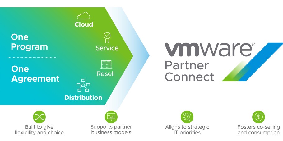 Photo of VMware Partner Connect, een programma gebaseerd op de economische modellen van de partners