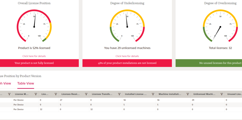 Photo of Een tool om zich beter voor te bereiden op software-audits in België