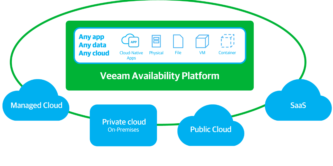 Photo of Veeam verzekert zich van verdere groei met multicloud-oplossingen