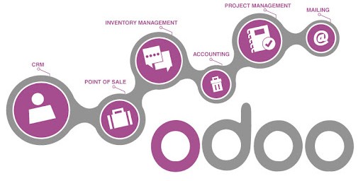 Photo of Odoo haalt 180 miljoen euro op en wordt de eerste IT-icorn van België