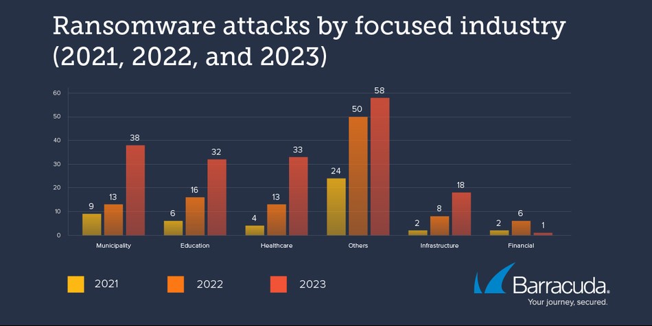 Photo of AI gebruikt in ransomware-aanvallen