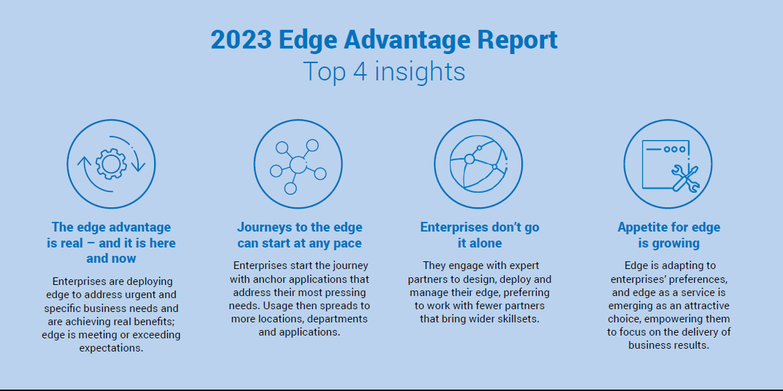 Photo of Bedrijven versnellen hun adoptie van edge computing