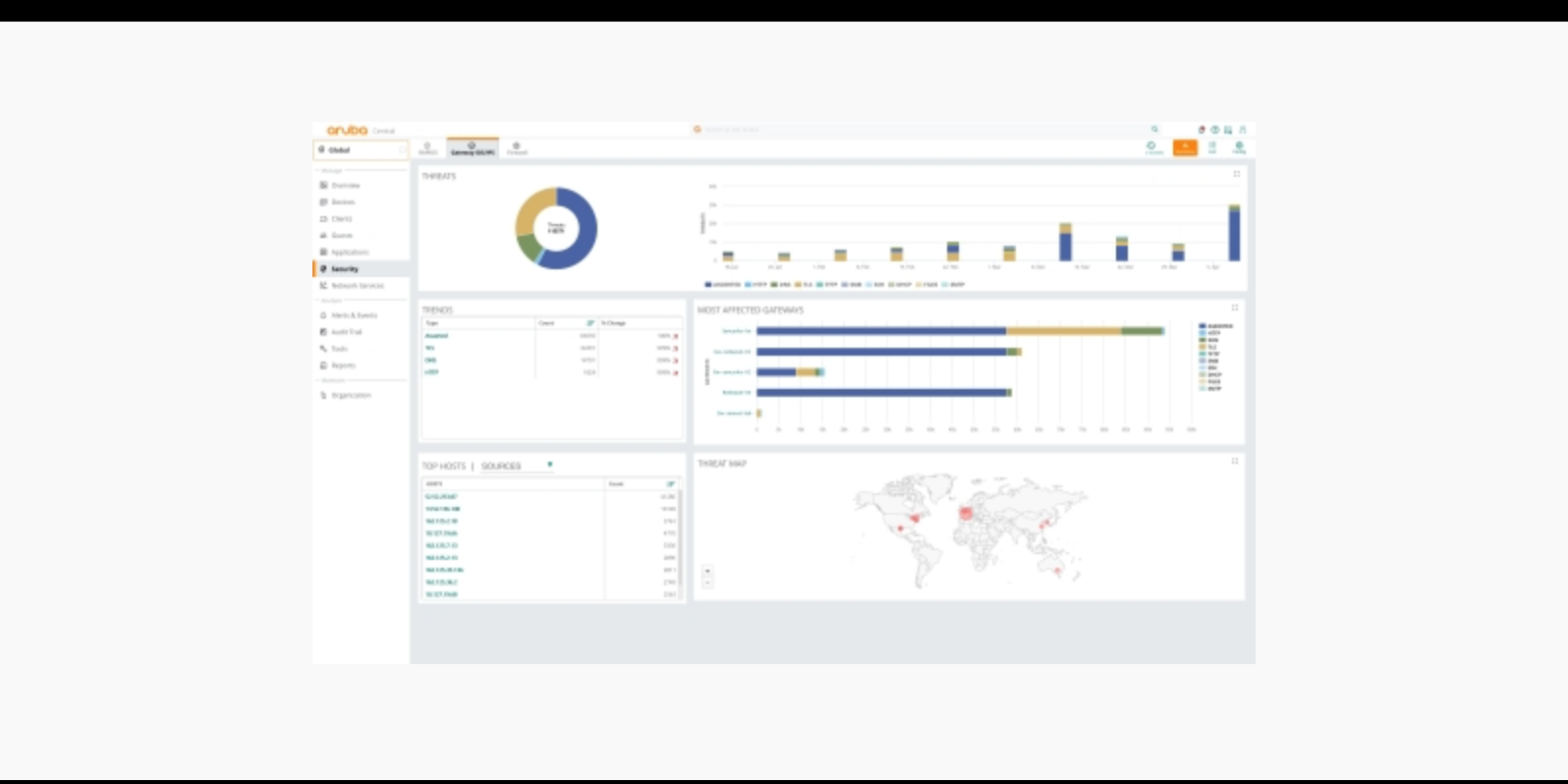 Photo of Nieuwe verbeteringen aan Aruba ESP bieden ondernemingen Edge-to-Cloud-beveiliging