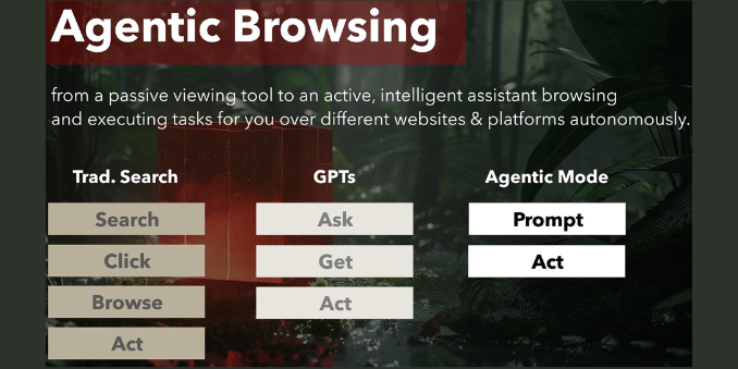 Photo of De toekomst van zoeken: Van Google-dominantie tot de AI-revolutie