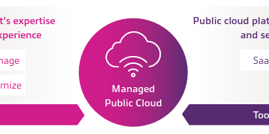 Photo of Insight breidt zijn aanbod van beheerde cloudservices uit