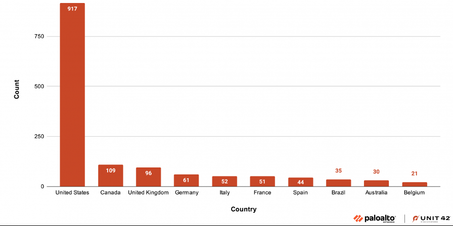 Photo of België in top 10 van landen doelwit van ransomware