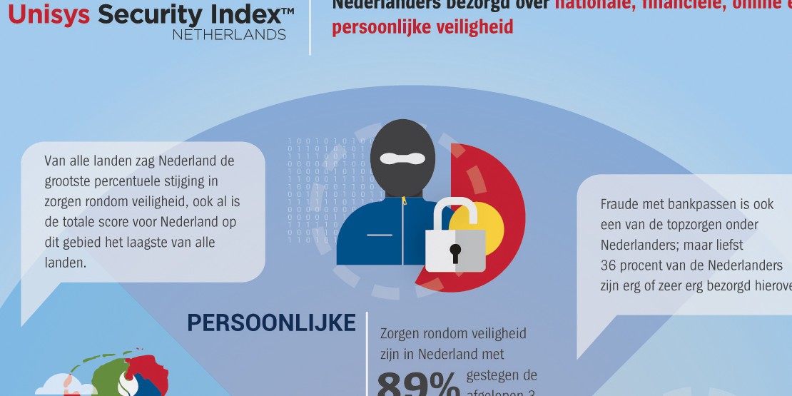 Photo of 78% van de Nederlanders staat positief tegenover technologie die de politie op de hoogte stelt van hun locatie tijdens een noodgeval