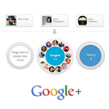 Photo of Google+ : bientôt des fonctions de collaboration sociale pour l'entreprise