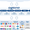 Photo of Betaaldiensten van Ogone geïntegreerd in Magento eCommerce-platform